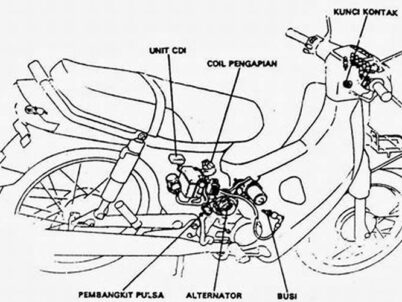 Gambar Komponen Sistem Pengapian Sepeda Motor